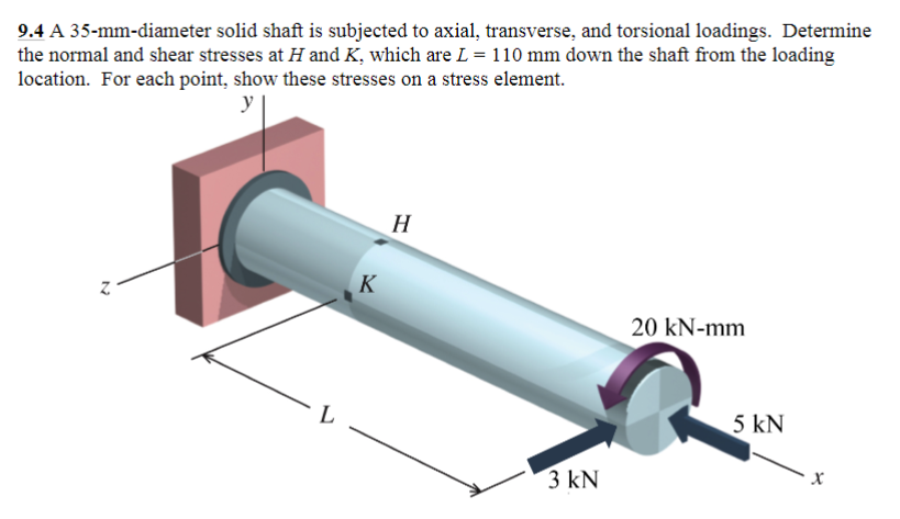 Solved A 35-mm-diameter solid shaft is subjected to axial, | Chegg.com