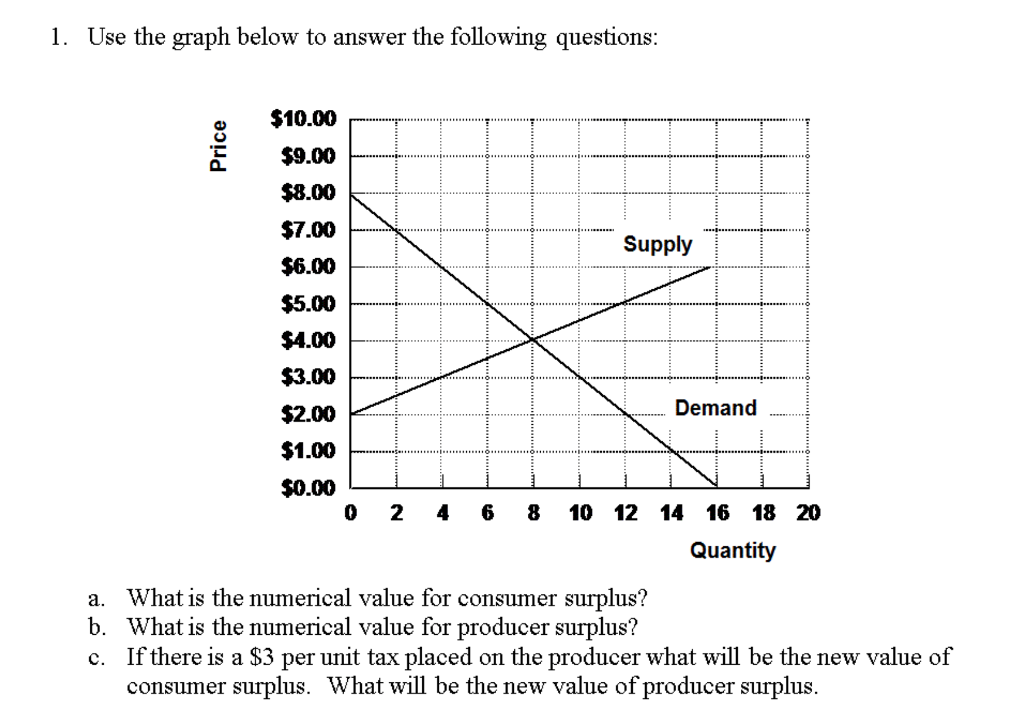 solved-use-the-graph-below-to-answer-the-following-chegg