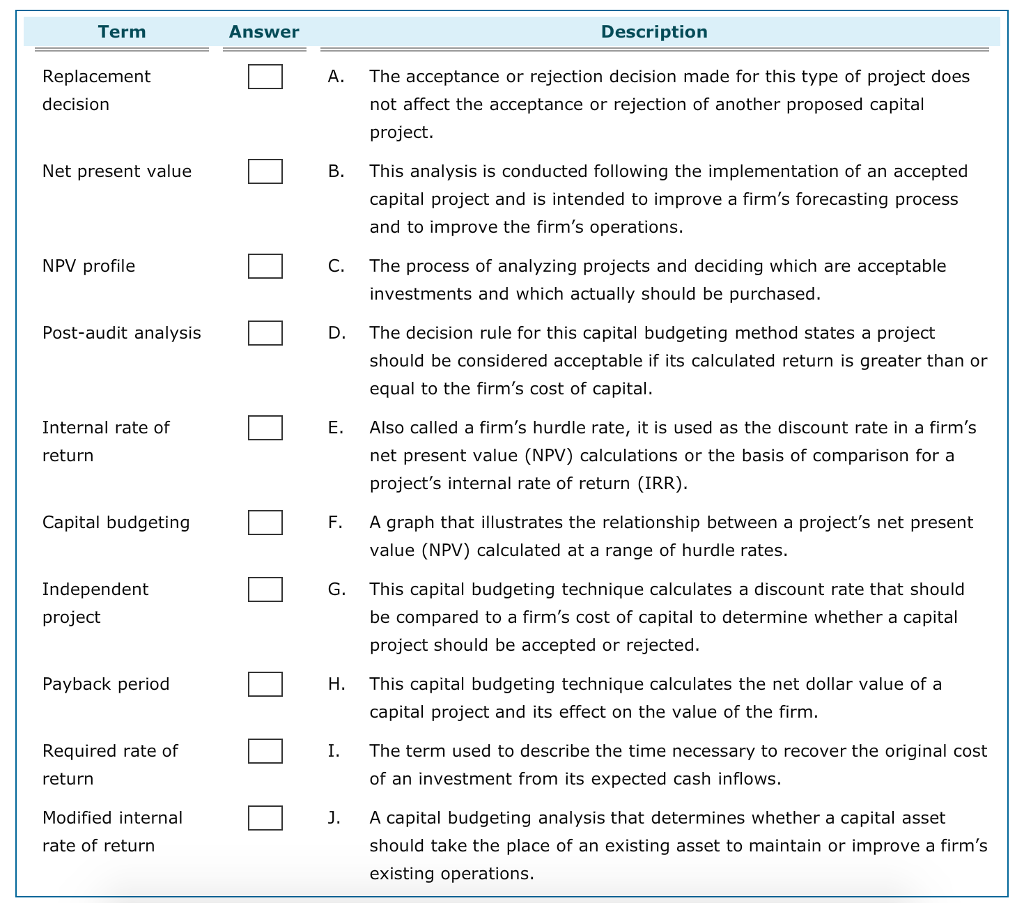 Solved Term Replacement decision Net present value NPV | Chegg.com