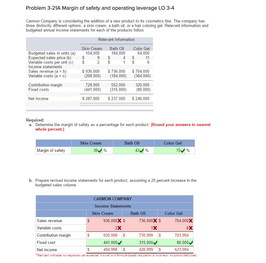 Solved Problem 3-21A Margin of safety and operating leverage | Chegg.com