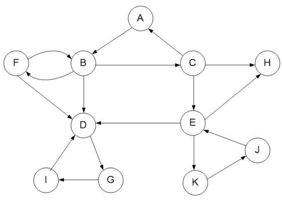 Solved Perform A Breadth-first Search On The Graph Assuming | Chegg.com