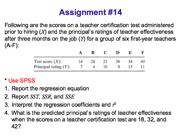 assignment 14 test