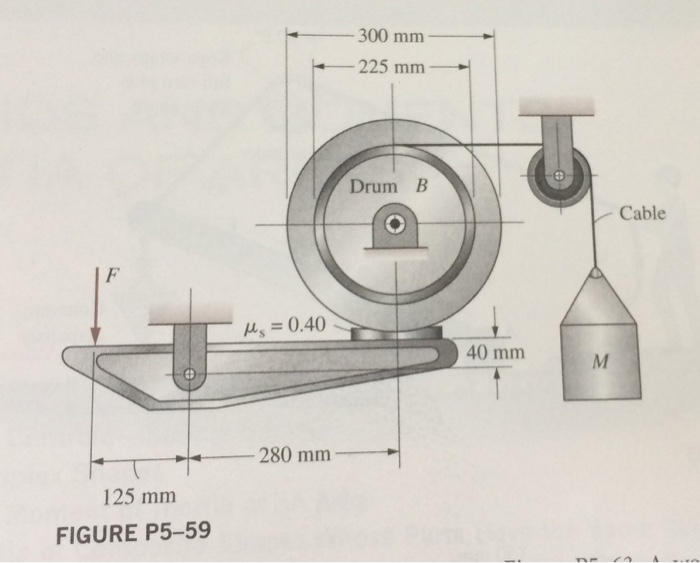Solved winch drum B with a mass of 6.12 kg suspended by a