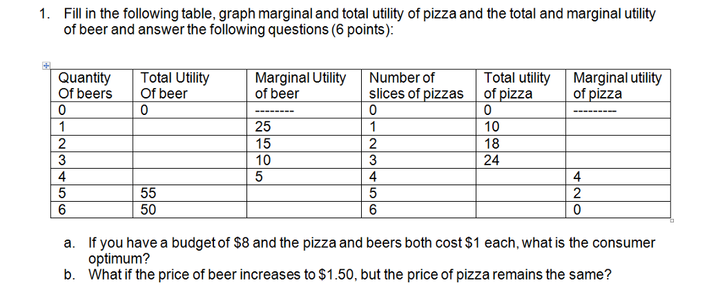 Solved Fill in the following table, graph marginal and total | Chegg.com