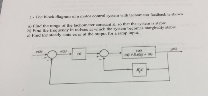 Solved The block diagram of a motor control system with | Chegg.com