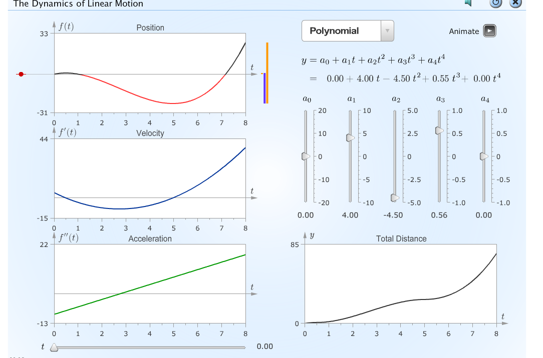 Solved The position of a moving particle is given by the | Chegg.com