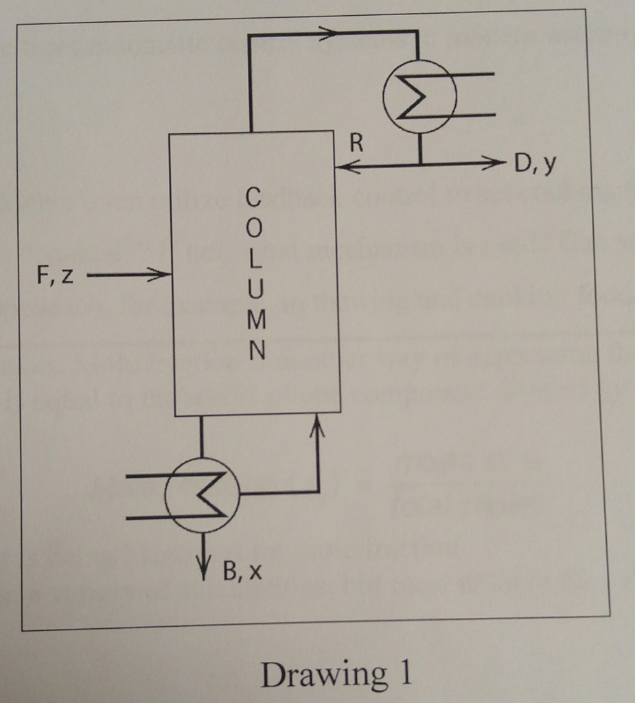 Solved Process Control The distillation column shown in | Chegg.com