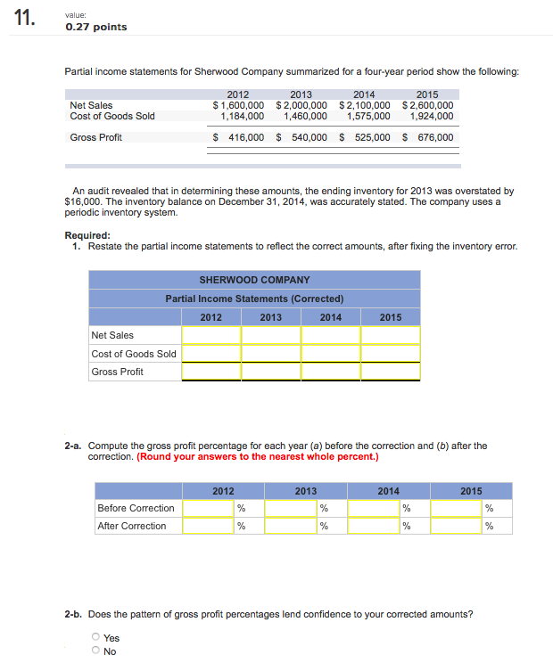 Solved Partial income statements for Sherwood Company | Chegg.com
