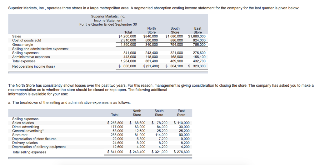 Solved Superior Markets, Inc., operates three stores in a | Chegg.com