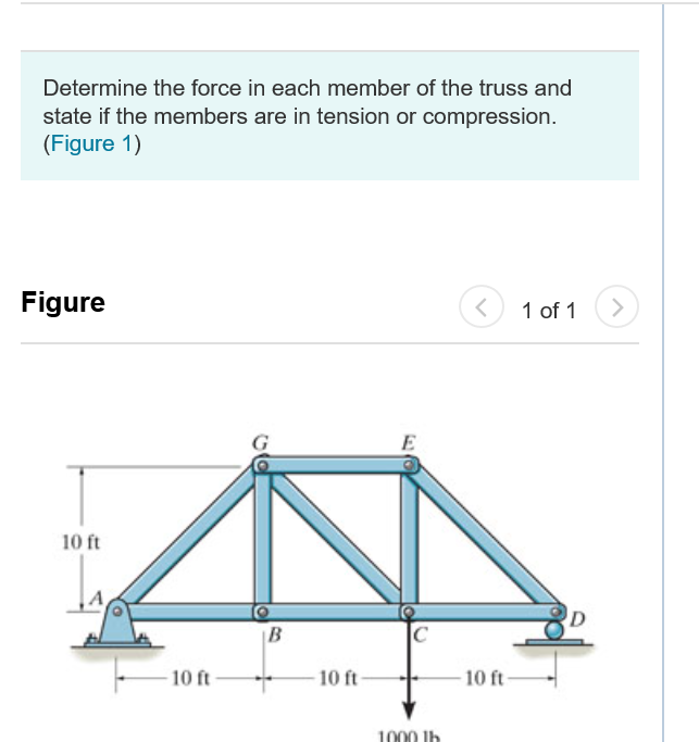 Solved Determine the force in each member of the truss and | Chegg.com