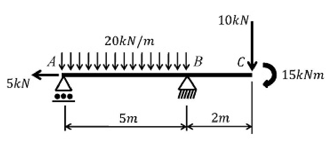 Solved Draw the axial force, shear force and bending moment | Chegg.com
