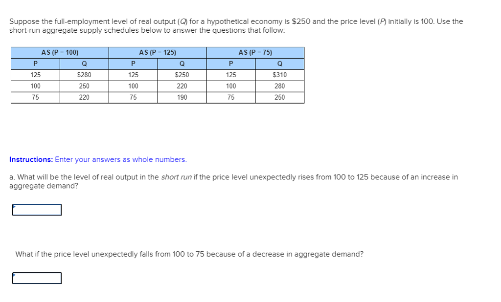 suppose-the-full-employment-level-of-real-output-q-chegg