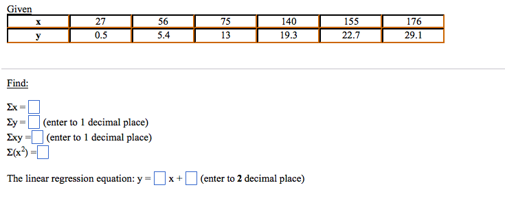 Solved: The Linear Regression Equation: Y = X + (enter To ... | Chegg.com
