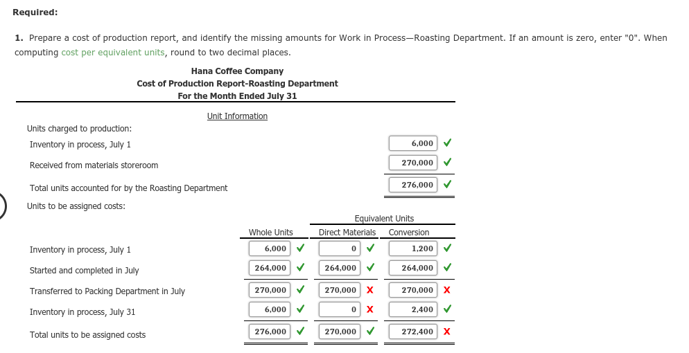 Solved Cost of Production Report Hana Coffee Company roasts
