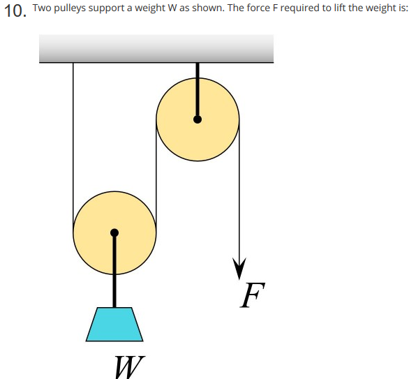 Solved 10. Two pulleys support a weight W as shown. The