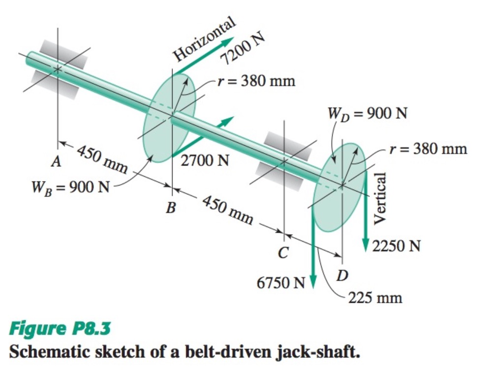 Solved 1 1 i can't find the sn of the last question.. 1 1