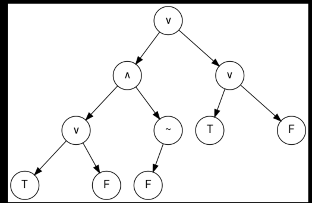 In Java Im trying to figure out how to put a postfix | Chegg.com