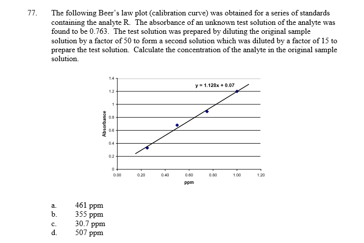 solved-the-following-beer-s-law-plot-calibration-curve-was-chegg