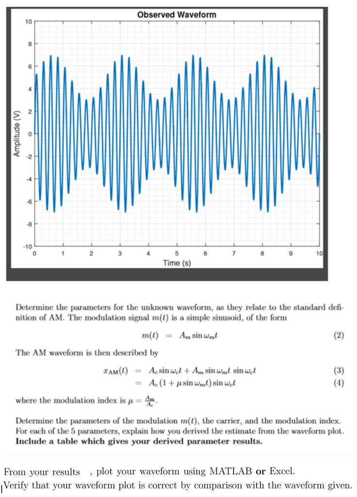 Solved Determine the parameters for the unknown waveform, as | Chegg.com