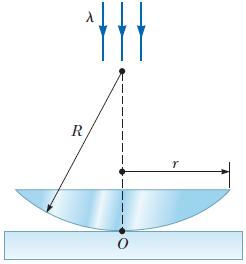 Solved In a Newton's-rings experiment, a plano-convex glass | Chegg.com