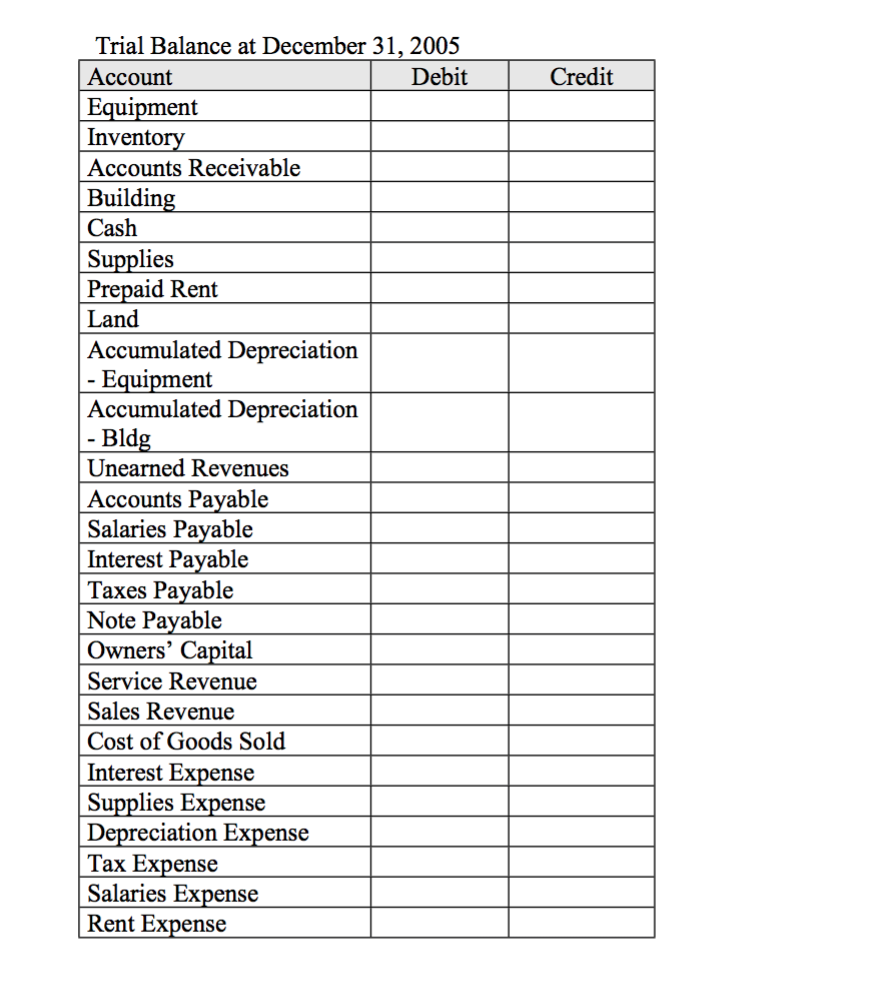 Solved Lloyd Christmas, Ltd.'s accounting records reflect | Chegg.com