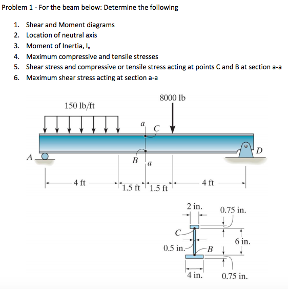 For the beam below: Determine the following 1. Shear | Chegg.com