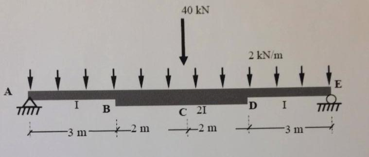 Solved Solve for the displacement and rotation at C, and | Chegg.com