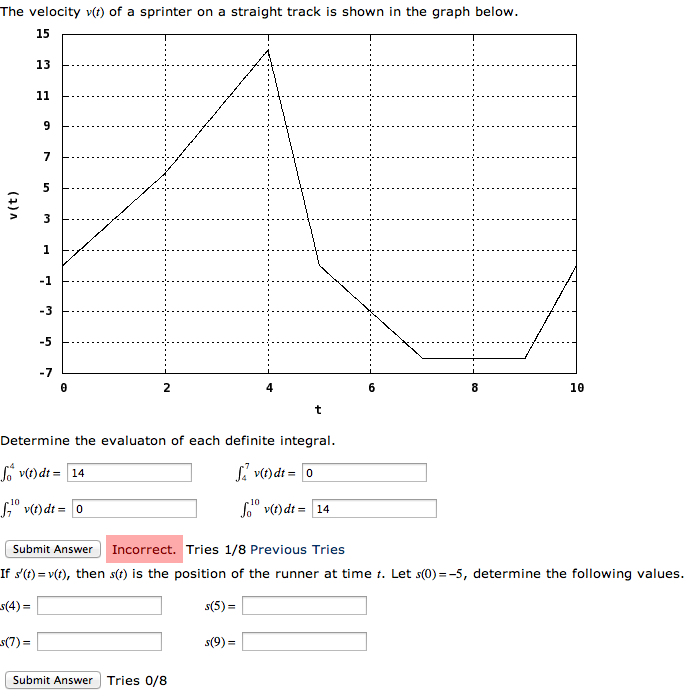 Sprinter Time Graph The velocity v(t) of a sprinter or a straight track | Chegg.com