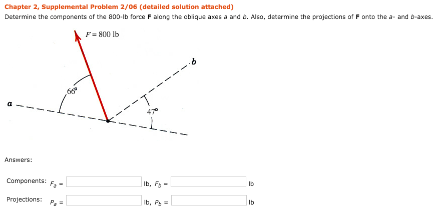 Solved Determine The Components Of The 800-lb Force F Along | Chegg.com