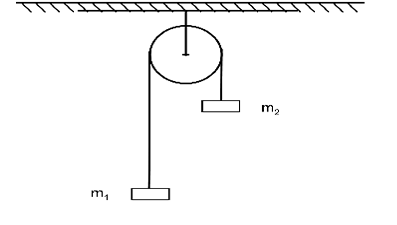 Solved The figure below shows two blocks connected by a | Chegg.com