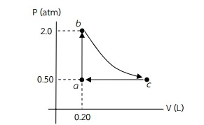 Solved The figure shows PV-diagram of 0.0040 mole of ideal | Chegg.com