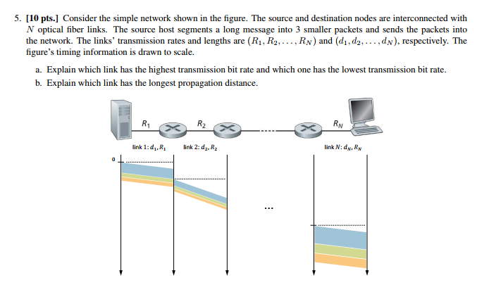 Solved Consider the simple network shown in the figure. The | Chegg.com