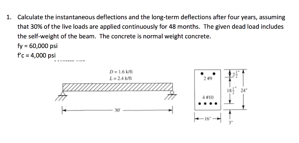 Calculate the instantaneous deflections and the | Chegg.com