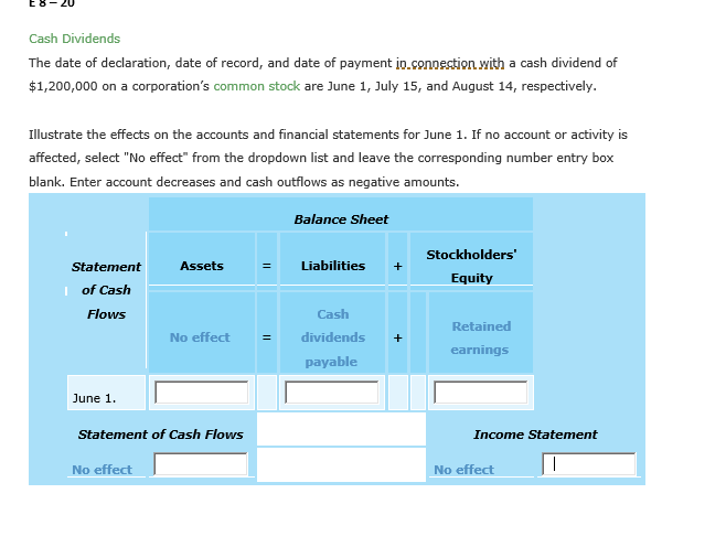 Solved Illustrate the effects on the accounts and financial | Chegg.com