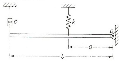 Solved A rigid uniform bar of mass m and length L is pinned | Chegg.com