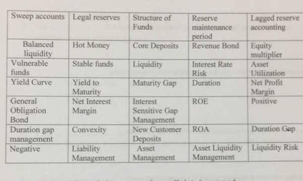 Solved: Sweep Accounts Legal Reserves Structure Of Reserve... | Chegg.com