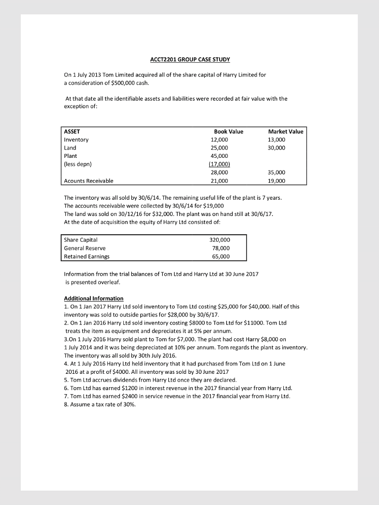 Solved ACCT2201 GROUP CASE STUDY On 1 July 2013 Tom Limited | Chegg.com