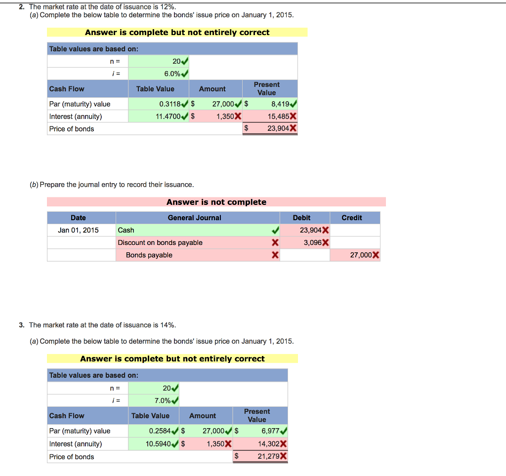 Solved 2 The Market Rate At The Date Of Issuance Is 12 a Chegg Solved 2 The Market Rate At The Date Of Issuance Is 12 a Chegg