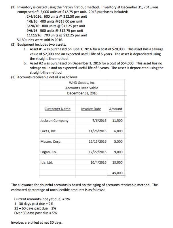 WHD Goods, Inc. has prepared the following financial | Chegg.com