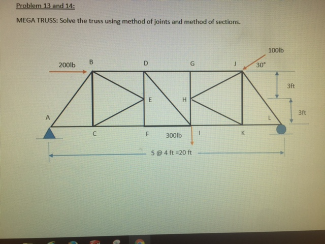 Solved Solve The Truss Using Method Of Joints And Method Of | Chegg.com