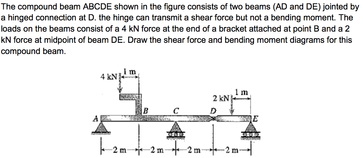 Solved The compound beam ABCDE shown in the figure consists | Chegg.com