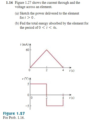 Solved Figure 1.27 shows the current through and the voltage | Chegg.com