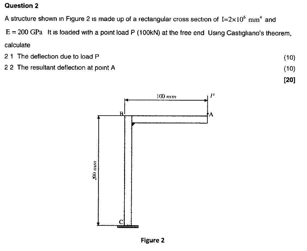 Solved Question2 A structure shown in Figure 2 is made up of | Chegg.com