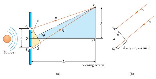 Solved A plane monochromatic light wave is incident on a | Chegg.com