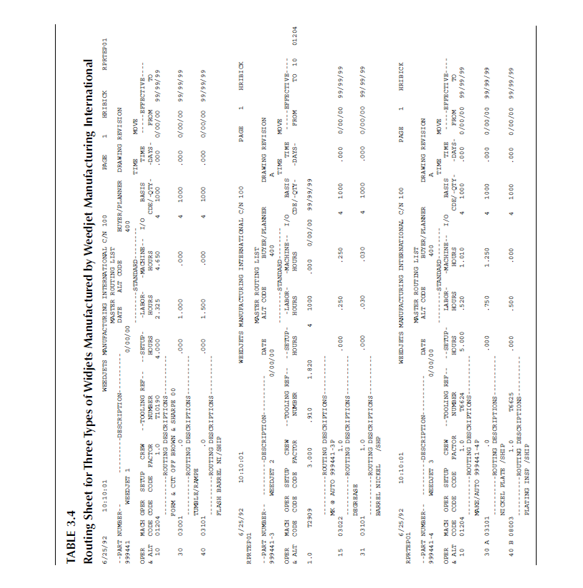 Solved In Table 3.4, you are given the routing sheet for | Chegg.com