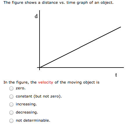 Solved: The Figure Shows A Distance Vs. Time Graph Of An O... | Chegg.com