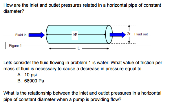 solved-how-are-the-inlet-and-outlet-pressures-related-in-a-chegg