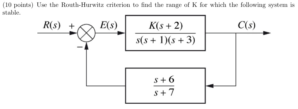 Solved Use The Routh-Hurwitz Criterion To Find The Range Of | Chegg.com