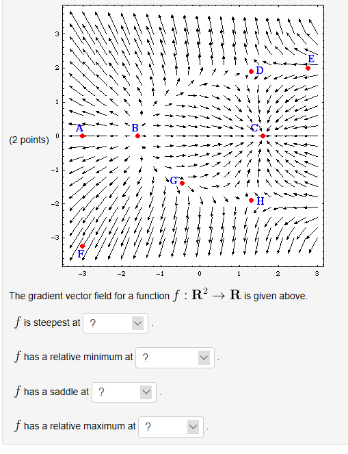 Solved (2 Points) The Gradient Vector Field For A Function F | Chegg.com