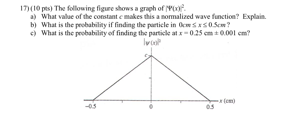 Solved 17) (10 pts) The following figure shows a graph of | Chegg.com